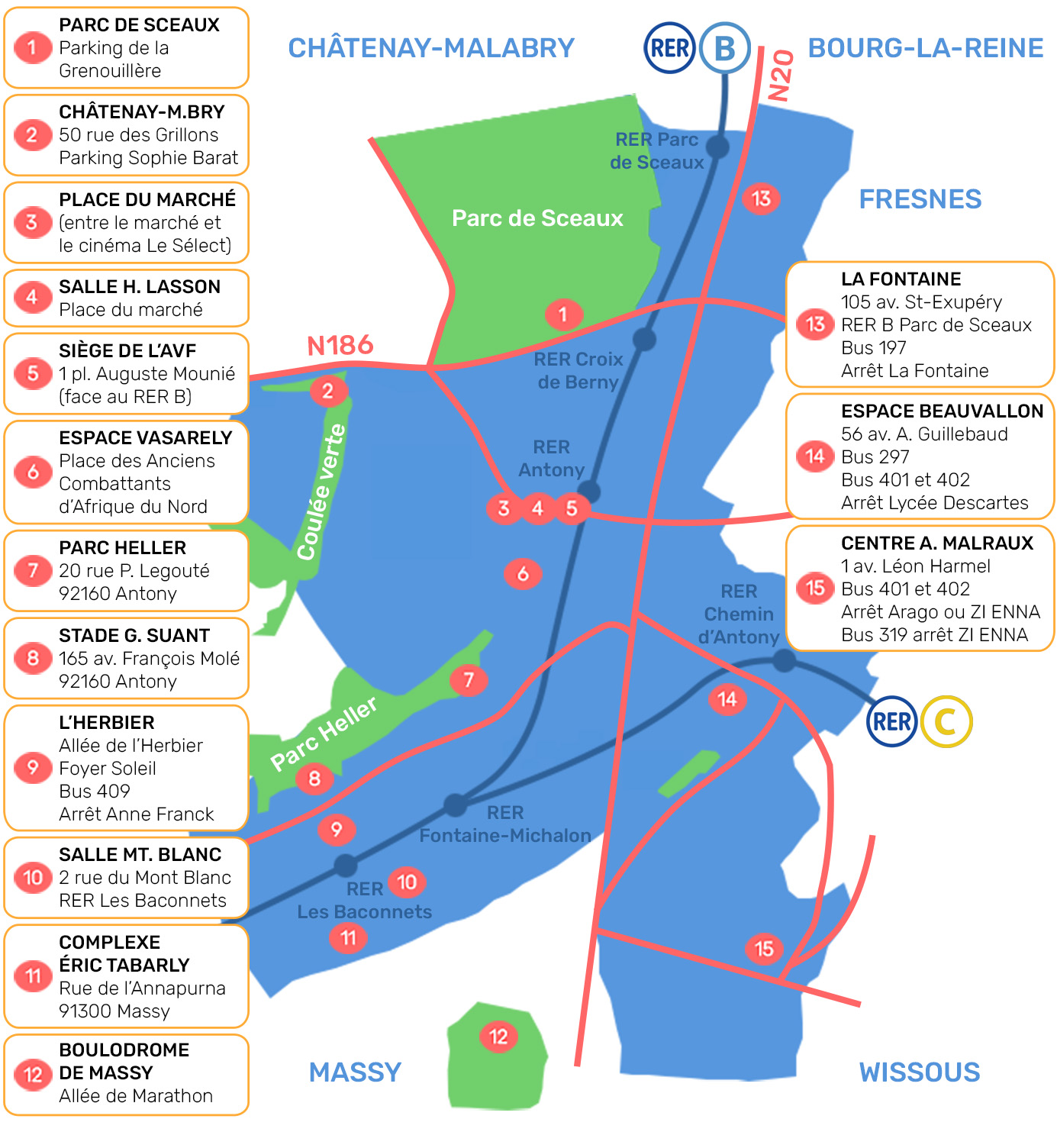 Locaux activités avf